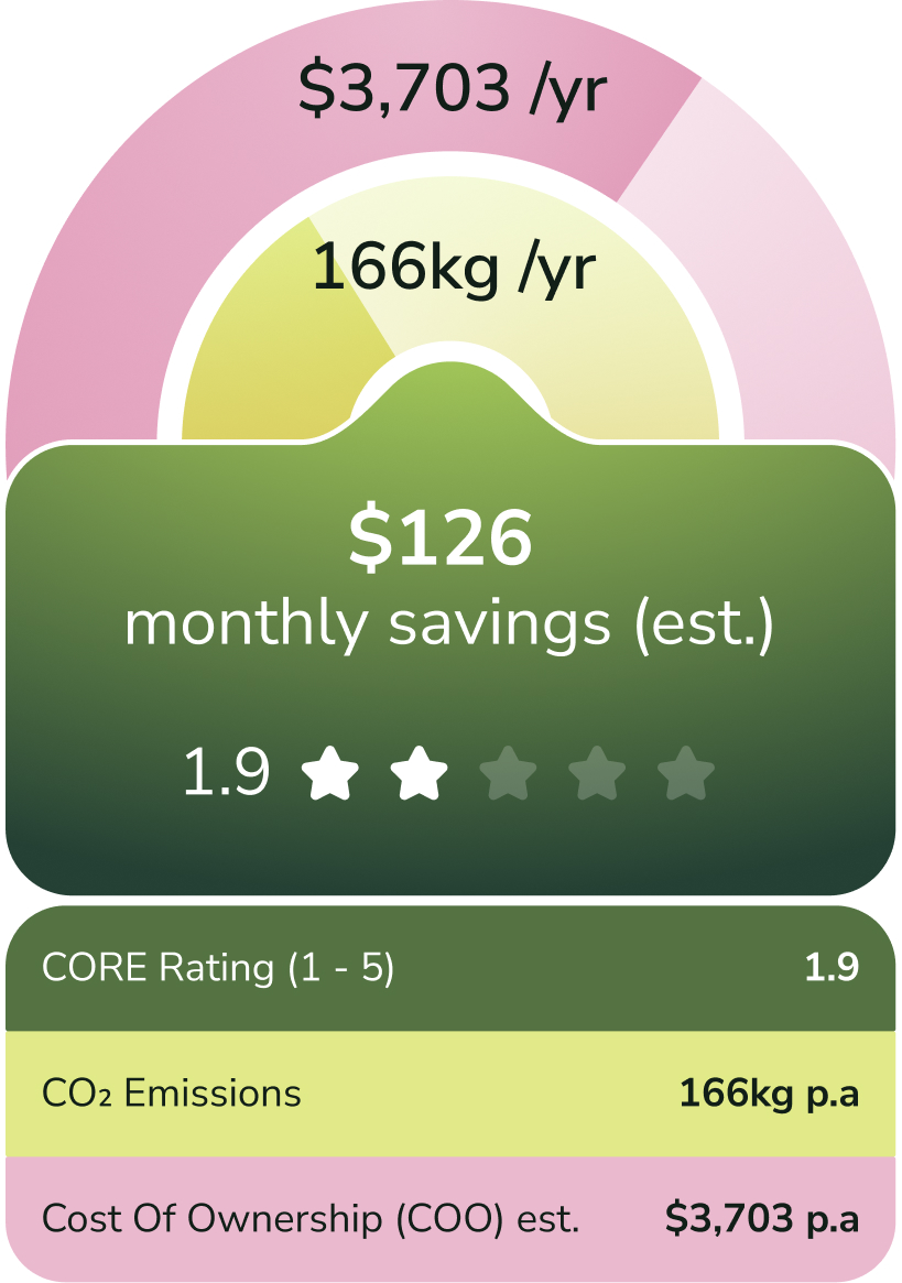 CORE™ Rating — estimated cost of ownership, CO₂ emissions, estimated monthly cost difference and star rating